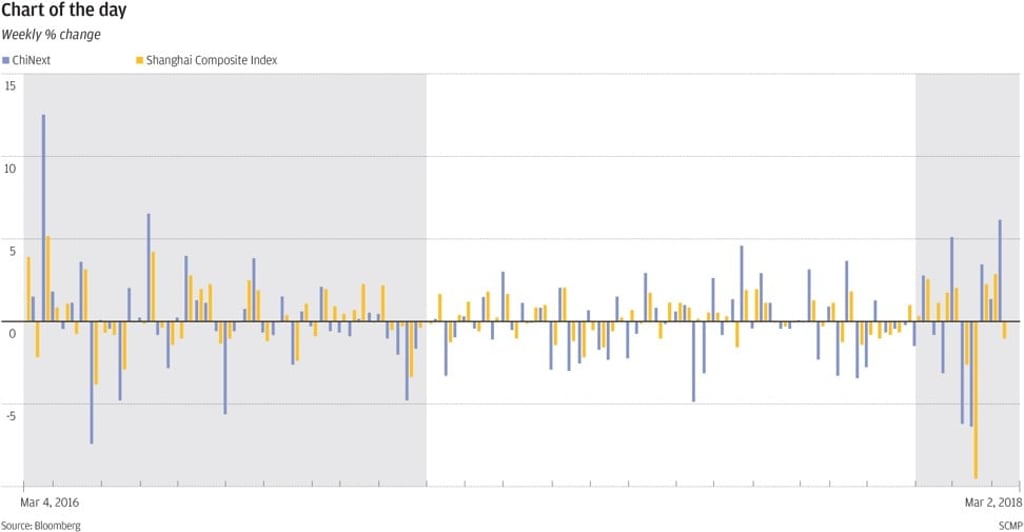 Graphic: SCMP