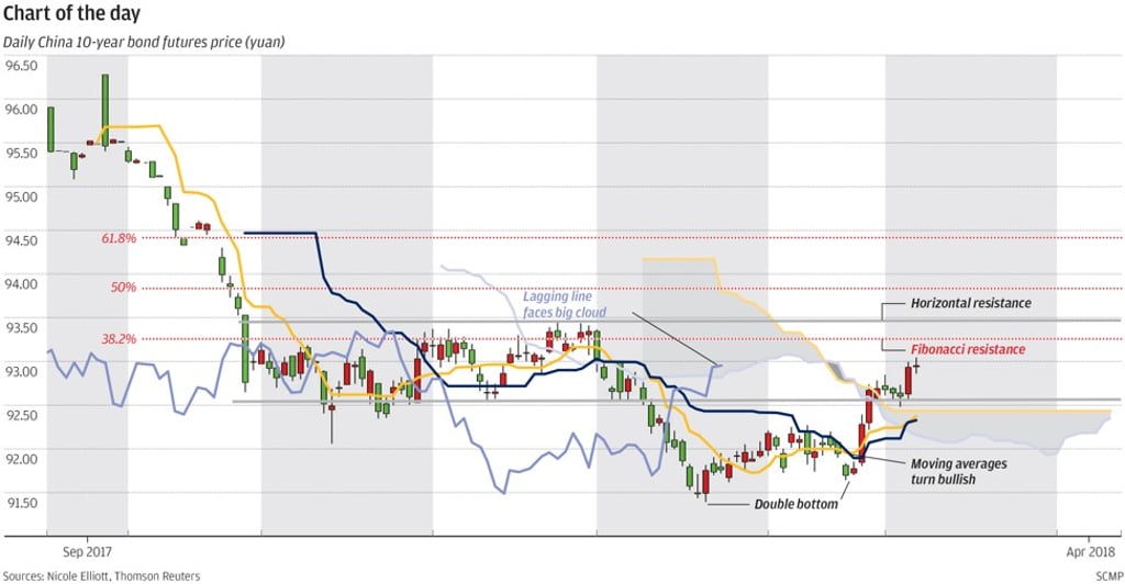 Graphic: SCMP Graphic: SCMP