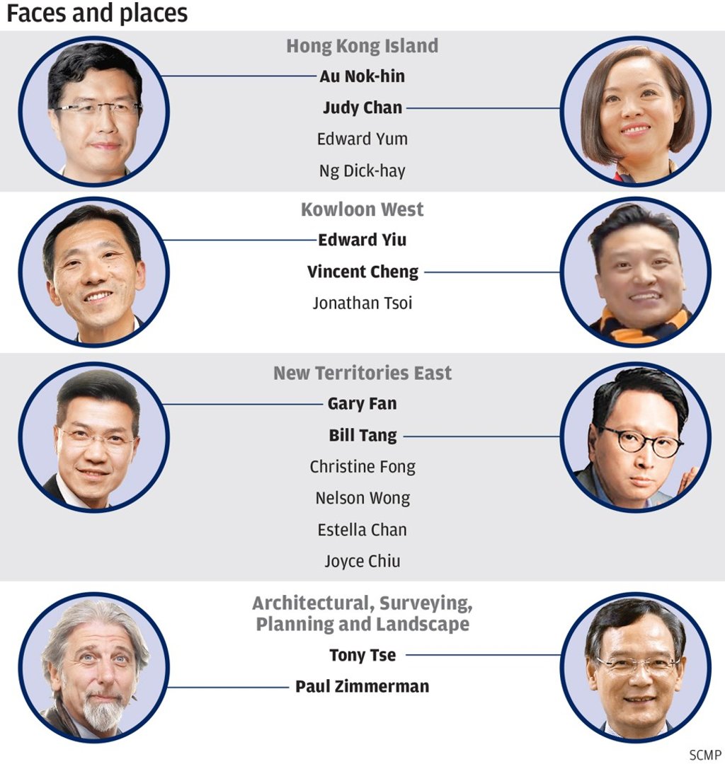 Candidates in the Legislative Council by-election