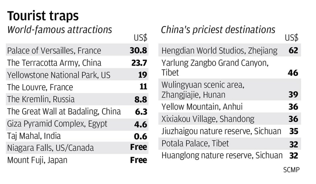 Bringing China in line with global prices
