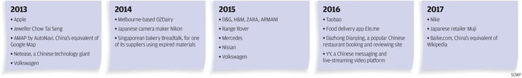 SCMP Graphics SCMP Graphics