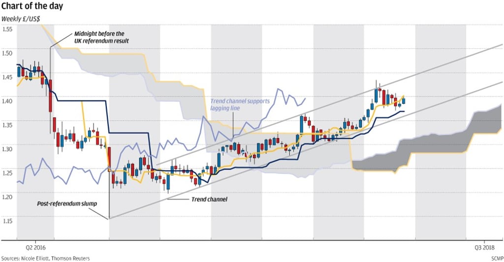 Graphic: SCMP Graphic: SCMP