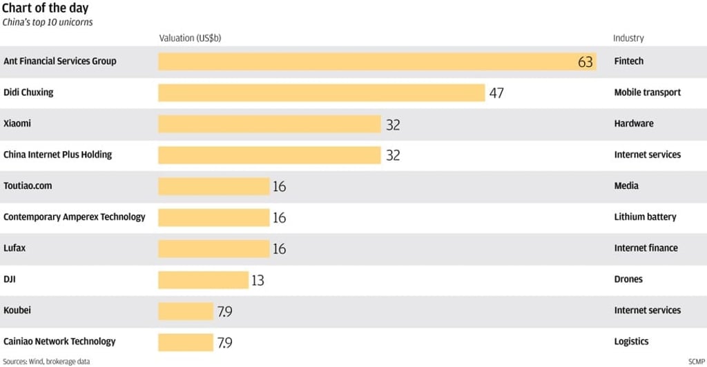 Graphic: SCMP Graphic: SCMP