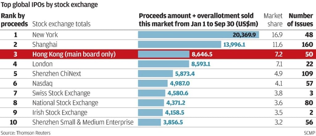 SCMP Graphics