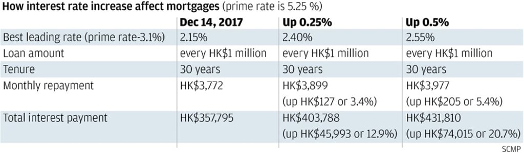 SCMP Graphics