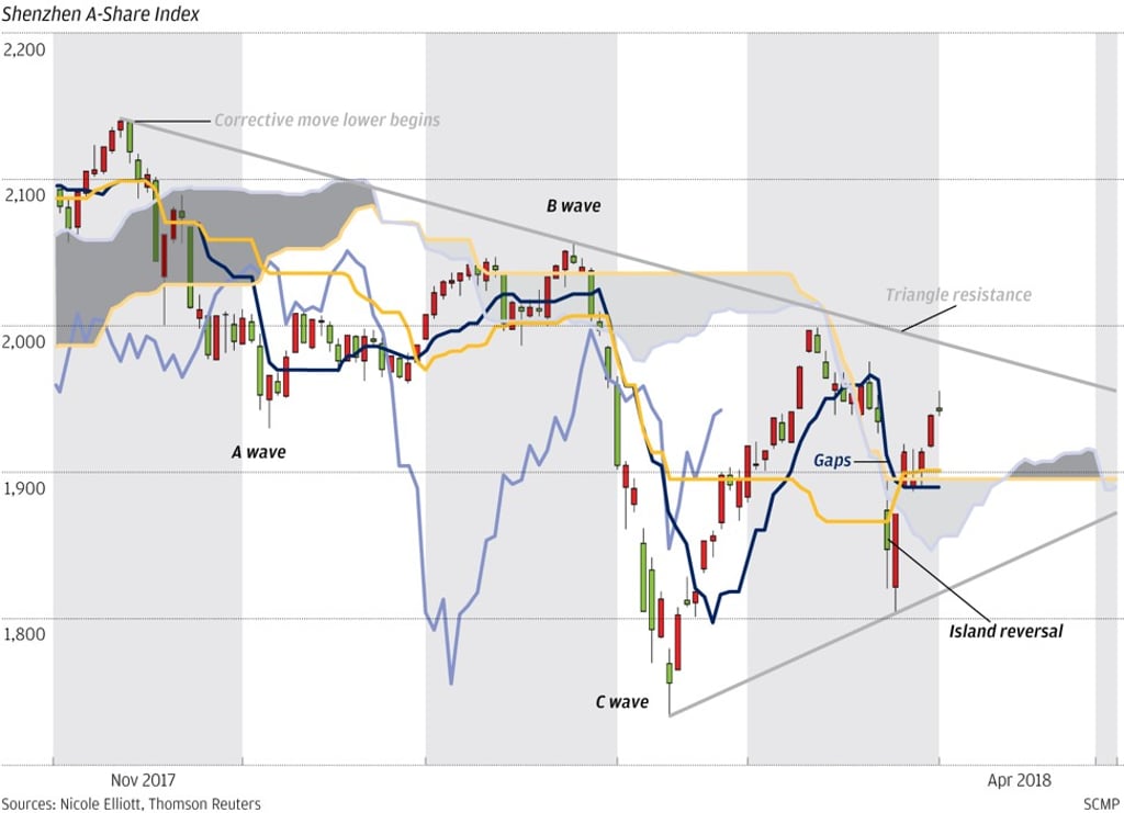 Graphic: SCMP Graphic: SCMP