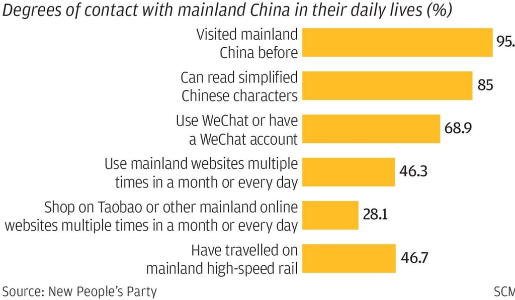Graphic: SCMP Graphic: SCMP