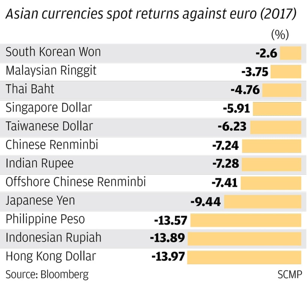 SCMP Graphics