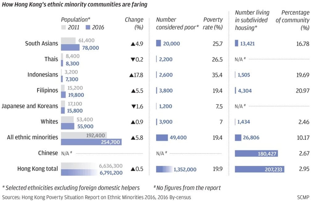 Graphic: SCMP