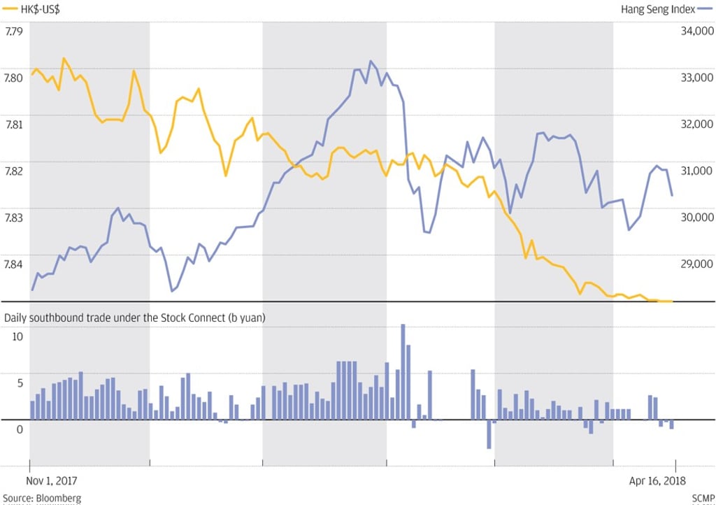 Graphic: SCMP