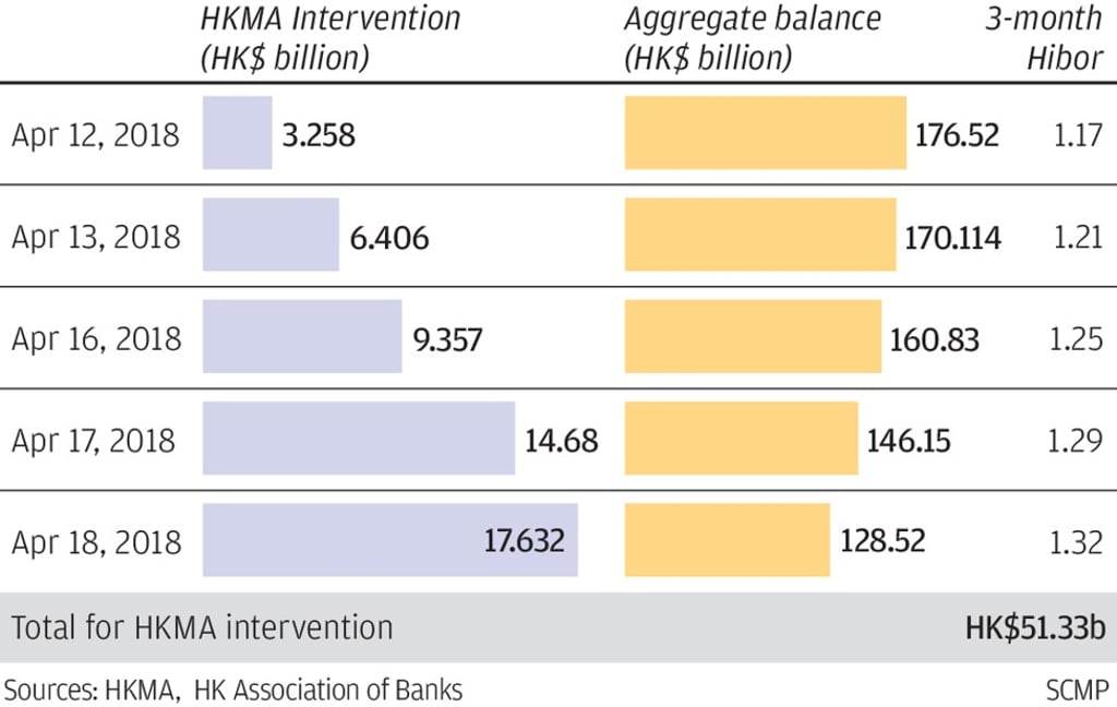 Graphic: SCMP
