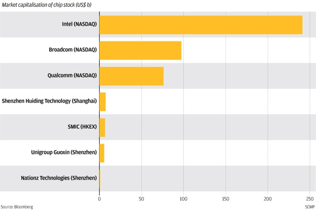 Graphic: SCMP Graphic: SCMP