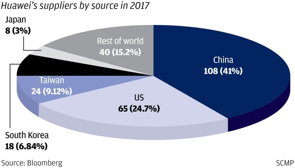 SCMP Graphics SCMP Graphics