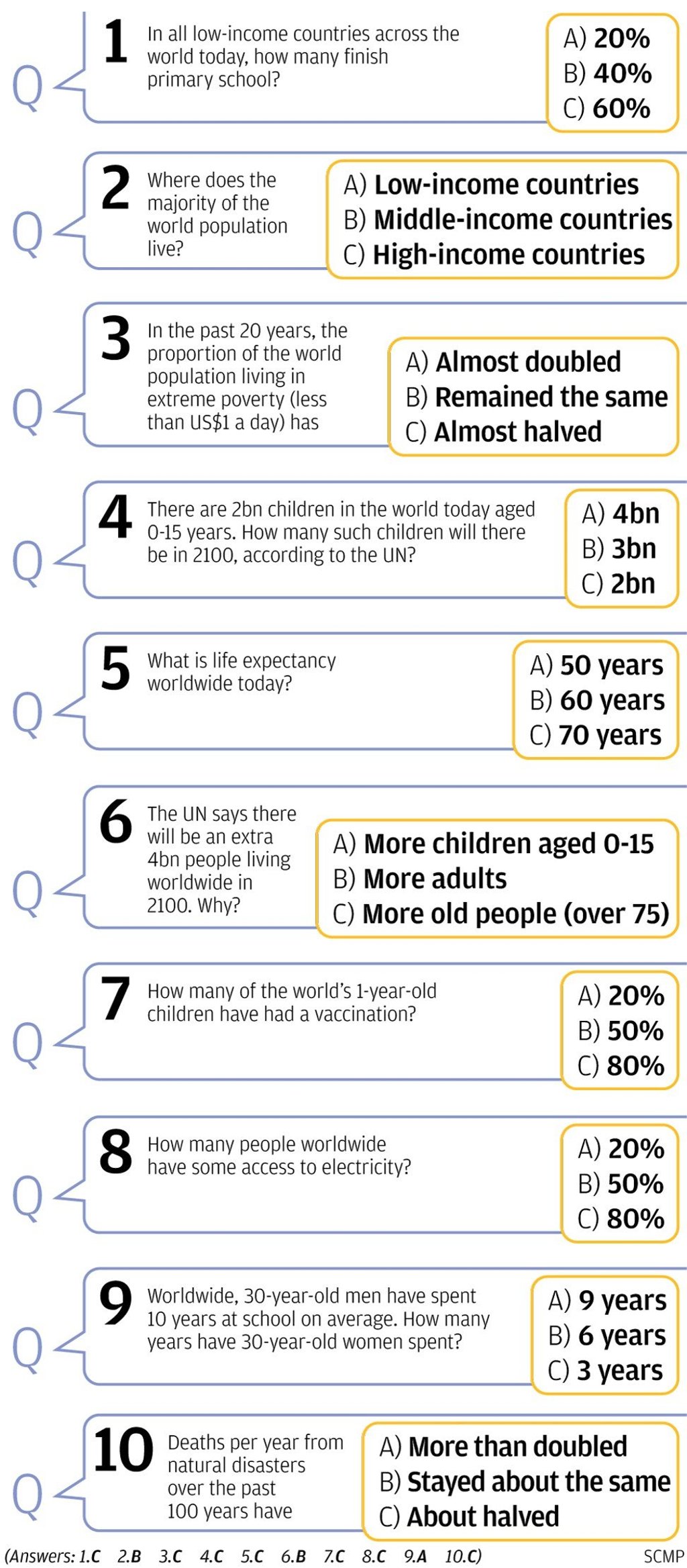 Source: SCMP Graphic