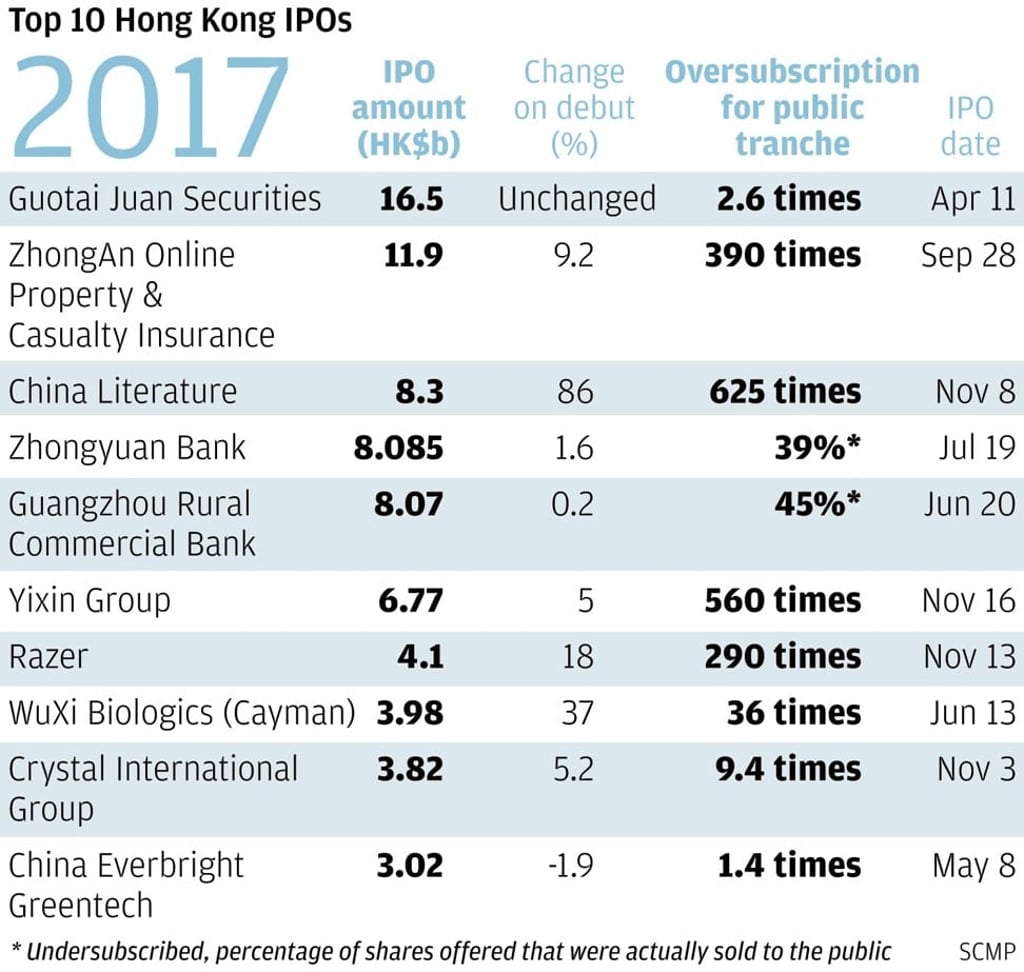 SCMP Graphics SCMP Graphics