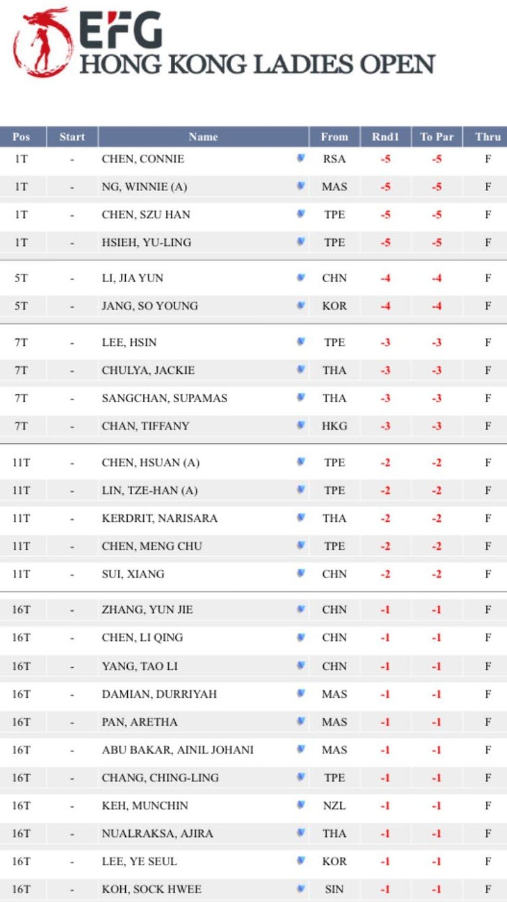 Leading standings Leading standings