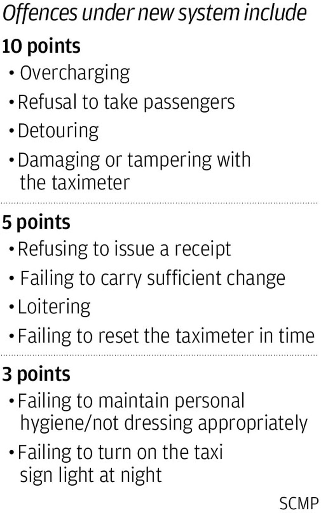 New fines for taxi drivers