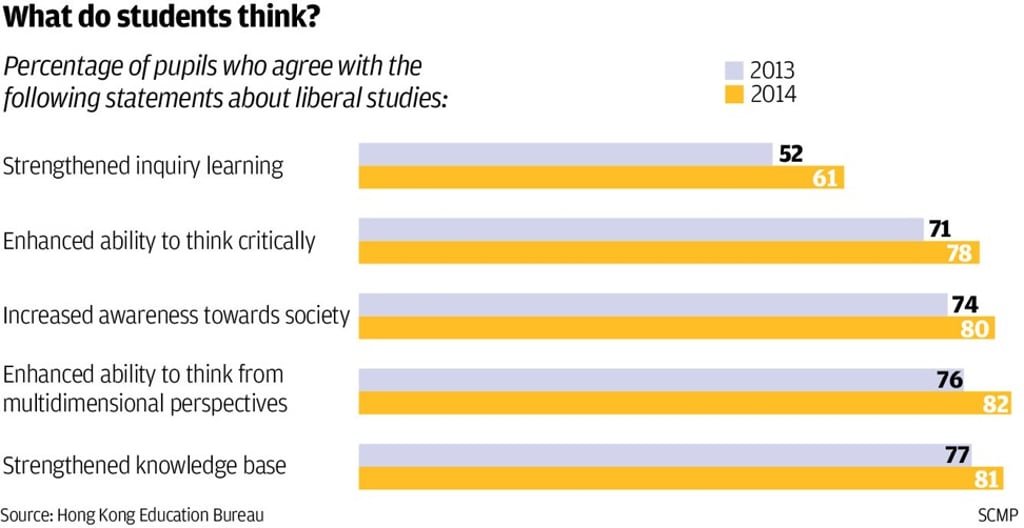 What students think What students think