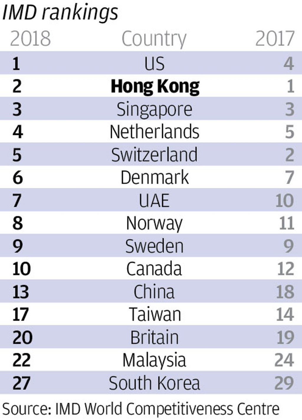 Competitive rankings Competitive rankings