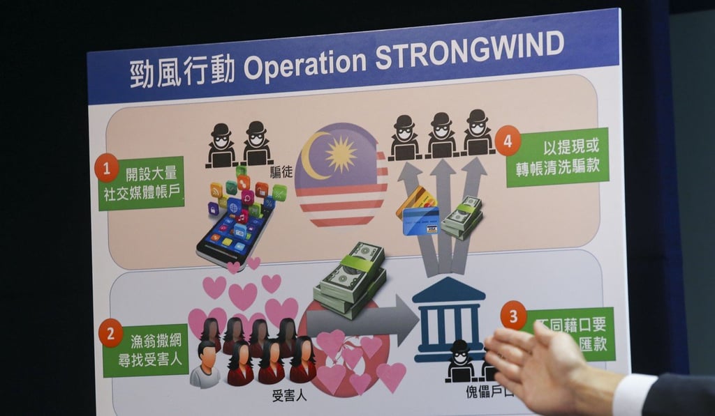 Hong Kong police and Malaysian police have broken up a Kuala Lumpur-based syndicate they say duped 48 Hong Kong women and one elderly man out of HK$29.5 million since January in online romance scams. Photo: Dickson Lee