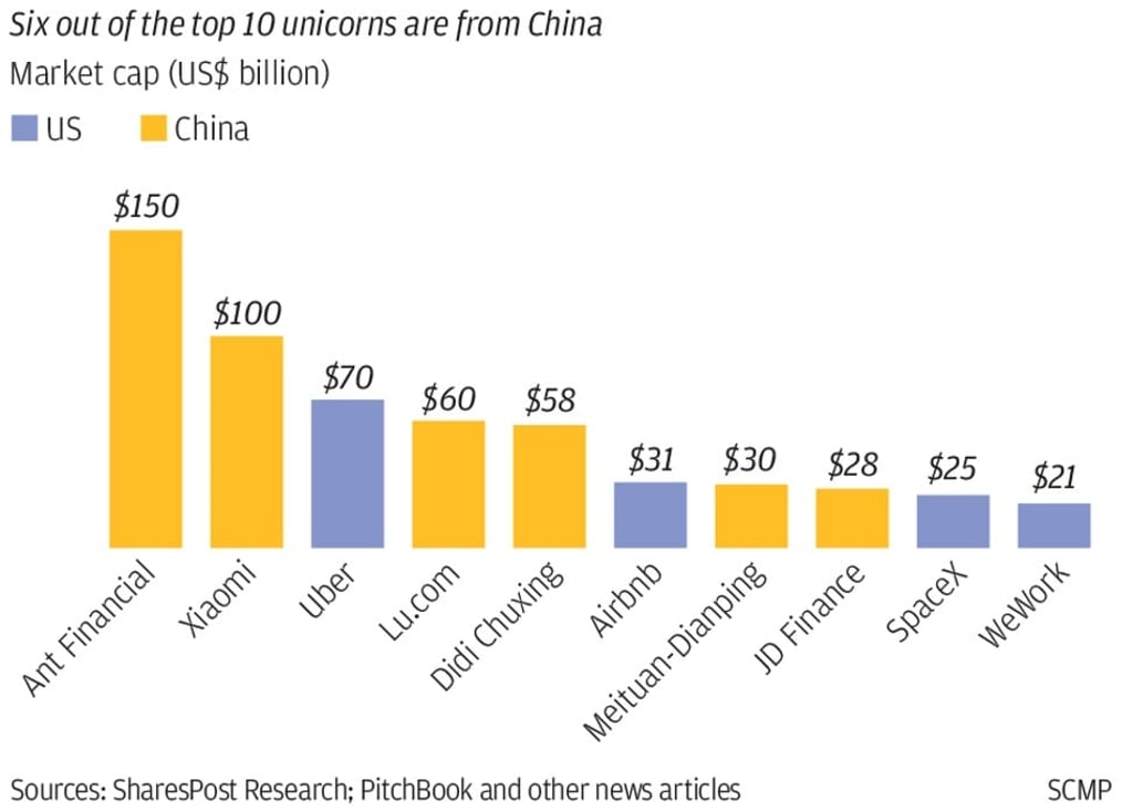 SCMP Graphics SCMP Graphics