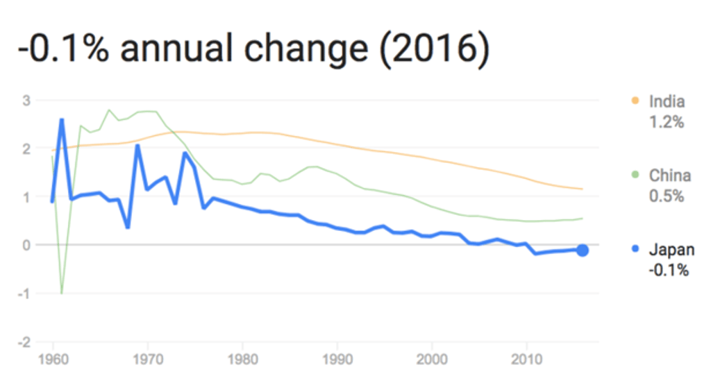 Photo: World Bank/Google