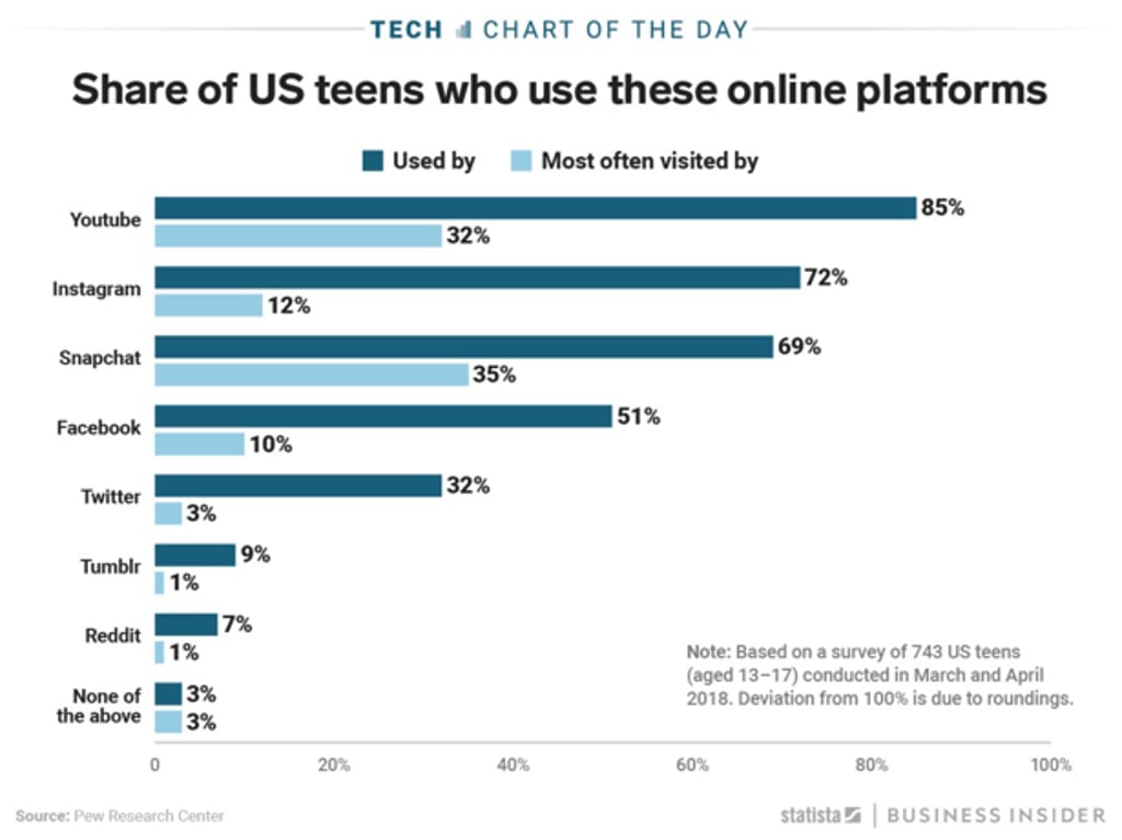 Photo: Shayanne Gal/Business Insider Photo: Shayanne Gal/Business Insider