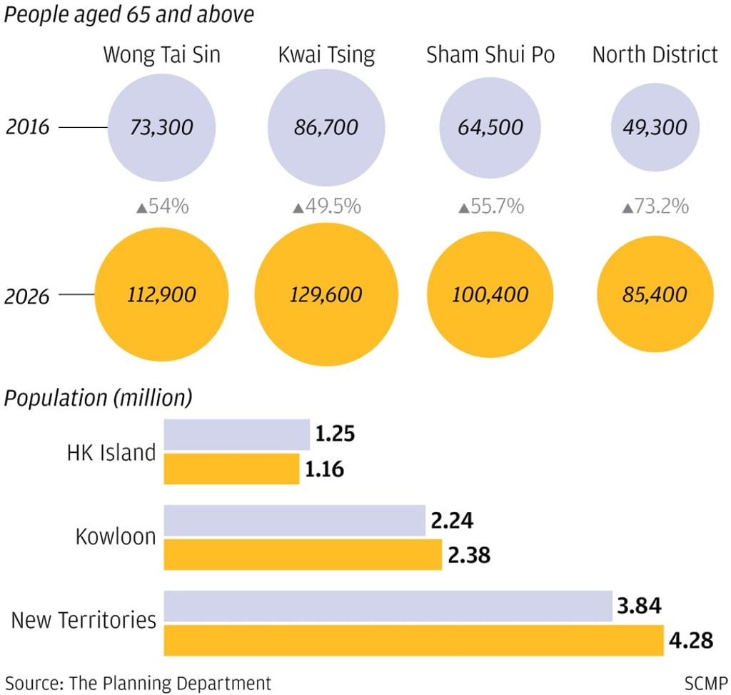 Population projections Population projections