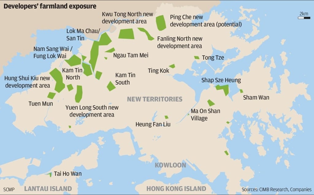 Hong Kong developers and the farmland they control. Sources: CIMB Research Companies. SCMP Graphics