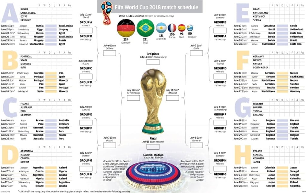 world-cup-wallchart-2018-download-your-free-printable-predictor-with-all-the-fixtures-and-groups-in-russia-south-china-morning-post
