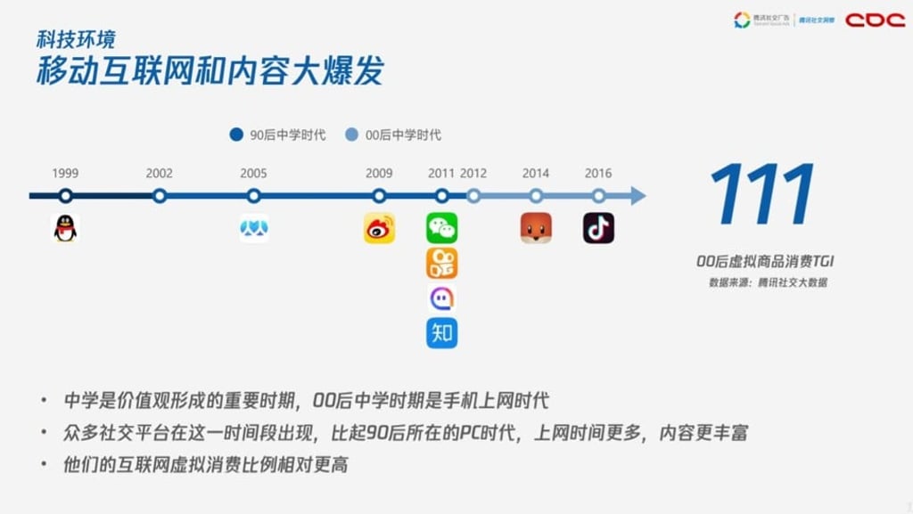 Social media comparisons . Photo: Jing Daily Social media comparisons . Photo: Jing Daily