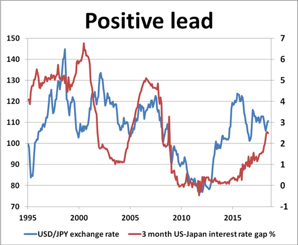 Source: New View Economics Source: New View Economics