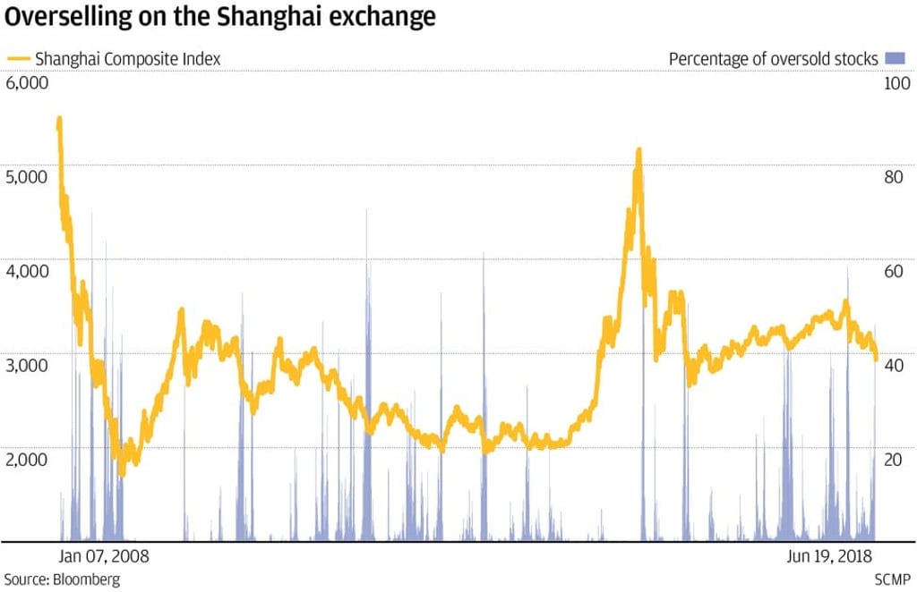 Graphic: SCMP Graphic: SCMP