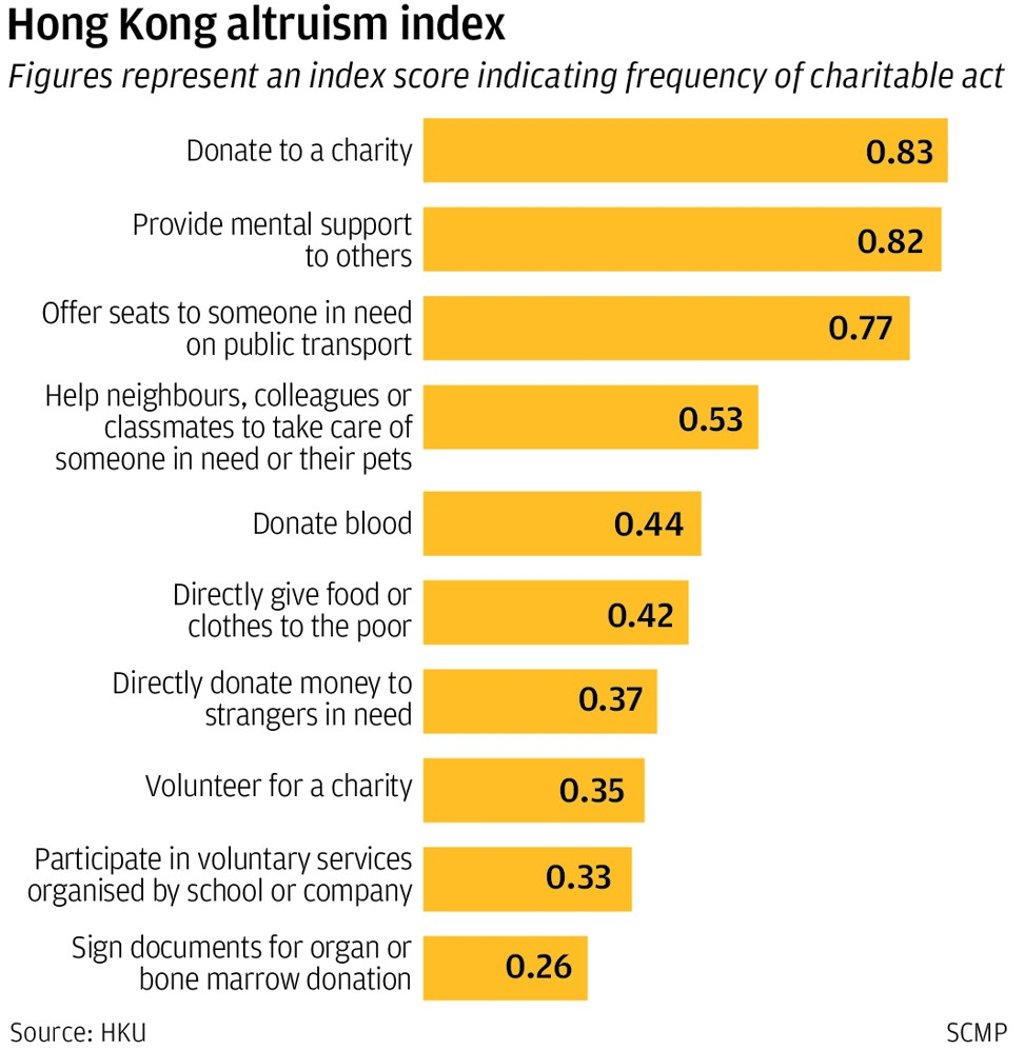 How do Hongkongers help?
