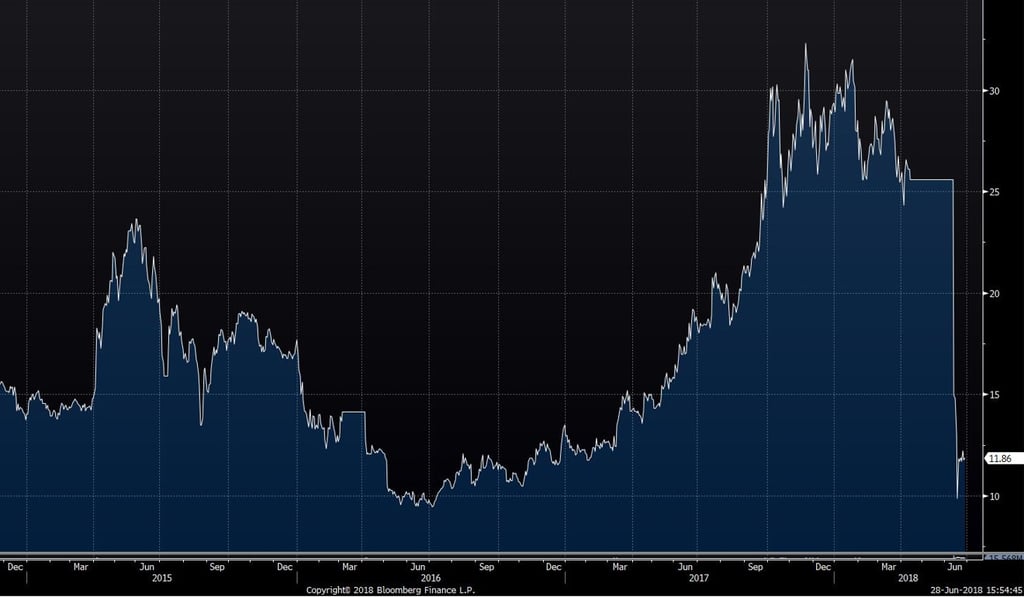 ZTE's shares have halved in value since resuming trading in June after a two-month suspension. ZTE's shares have halved in value since resuming trading in June after a two-month suspension.