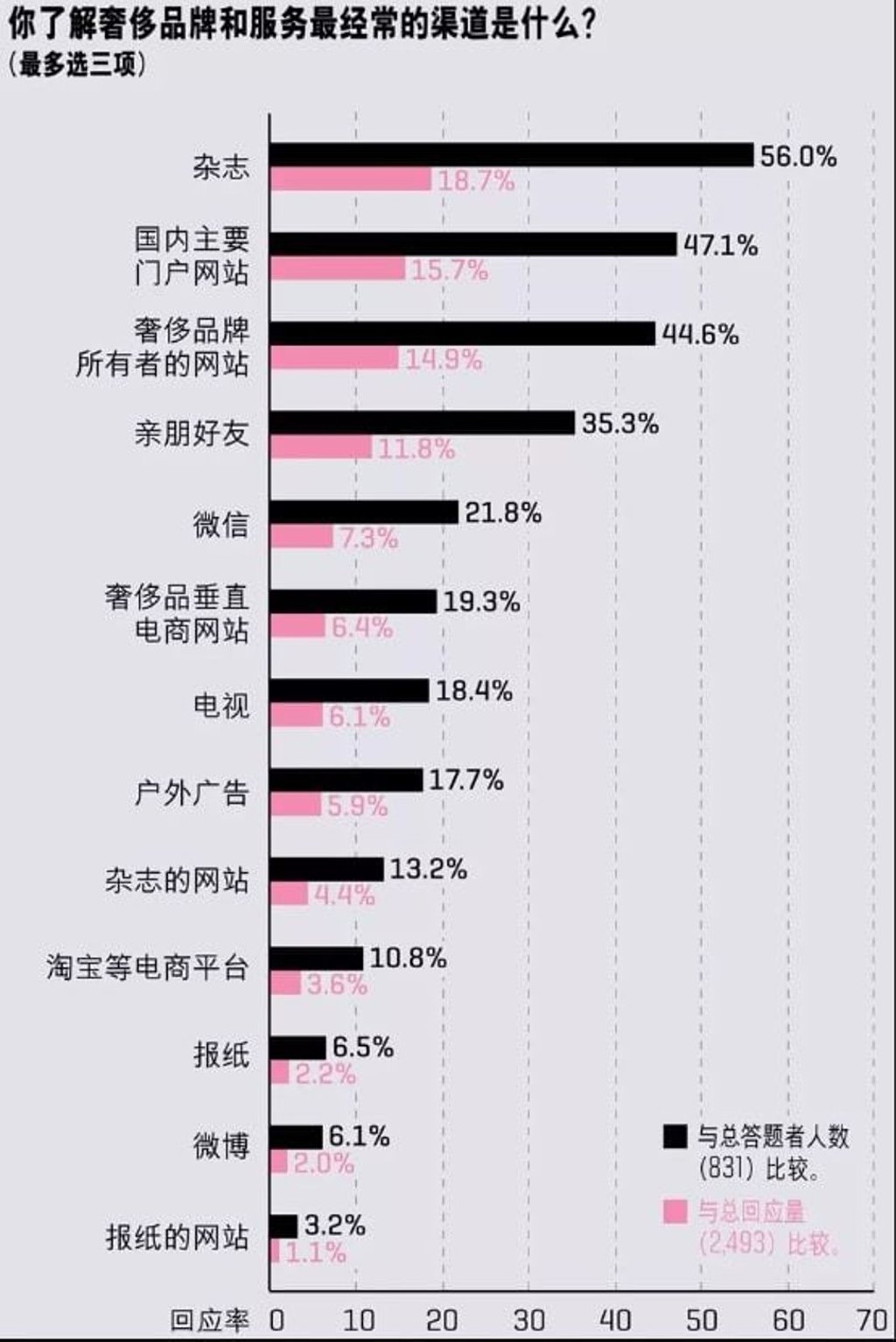 Channels of purchase. Photo: Fortune report Channels of purchase. Photo: Fortune report