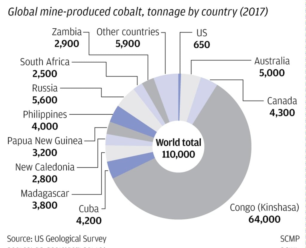 SCMP Graphics