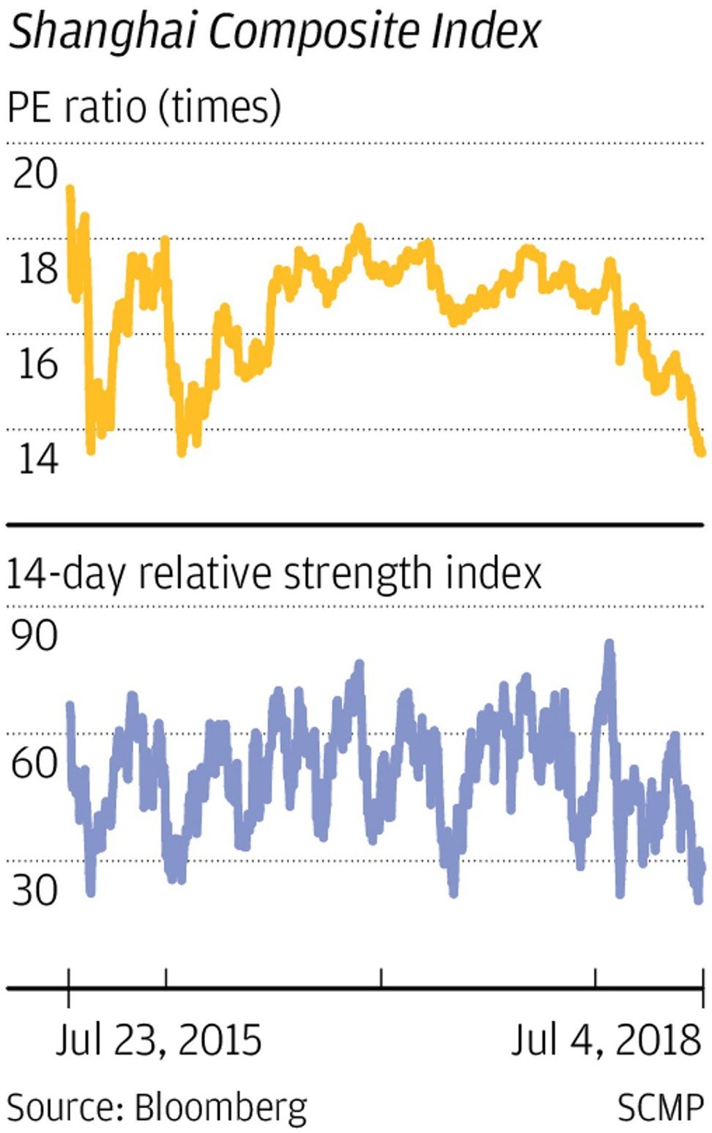 SH composite index SH composite index