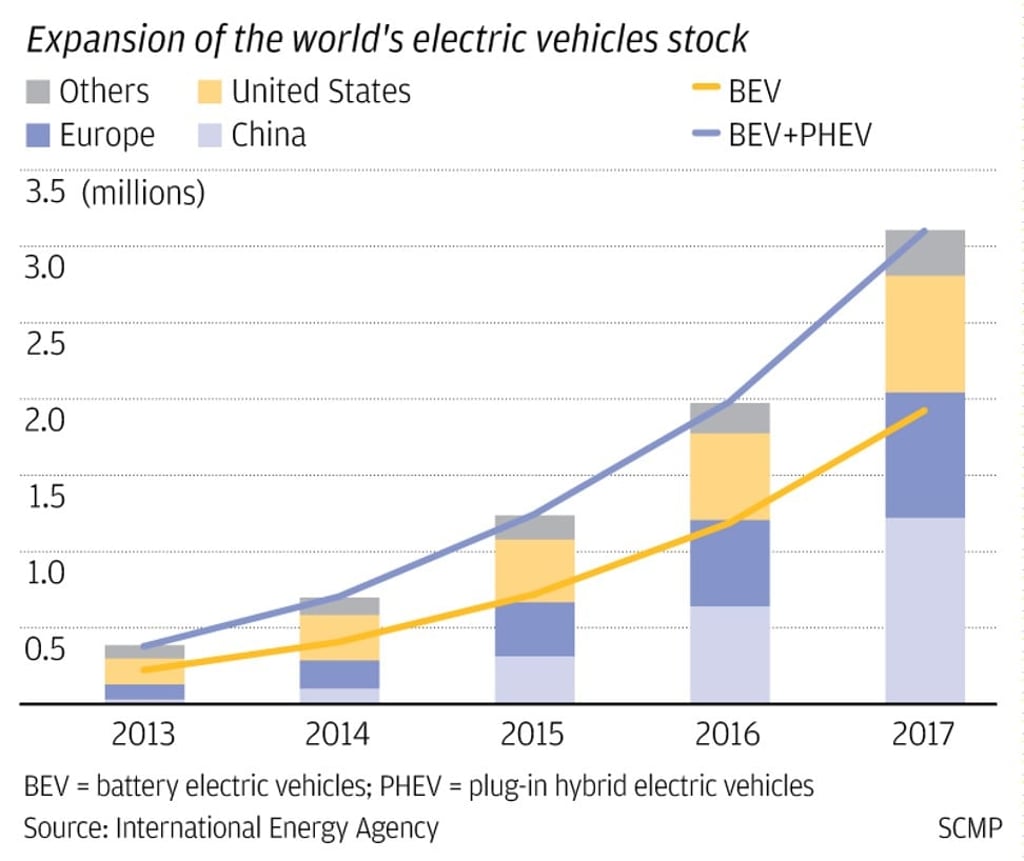 SCMP Graphics
