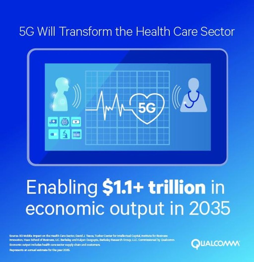 Qualcomm says 5G can help doctors to exchange and receive timely health care data from health monitoring devices worn by patients.