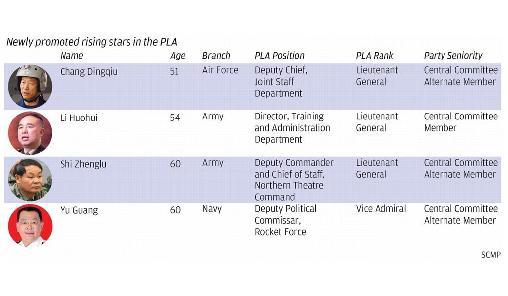 The PLA’s rising stars