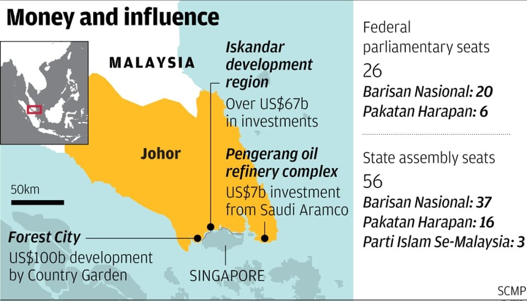 Country Garden’s Forest City project in southern Malaysia’s Johor state, near Singapore. SCMP Graphics