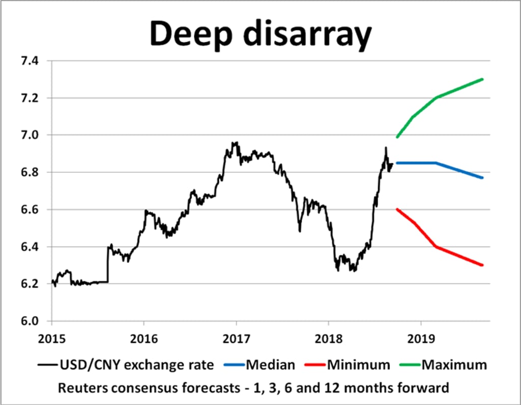 Opinion | Forget yuan devaluation, what if Donald Trump weaponises the US  dollar? | South China Morning Post