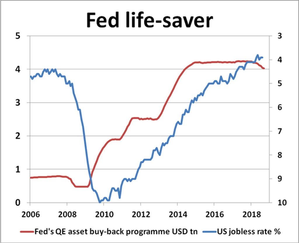 Source: New View Economics Source: New View Economics