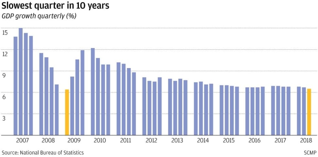 SCMP Graphics SCMP Graphics