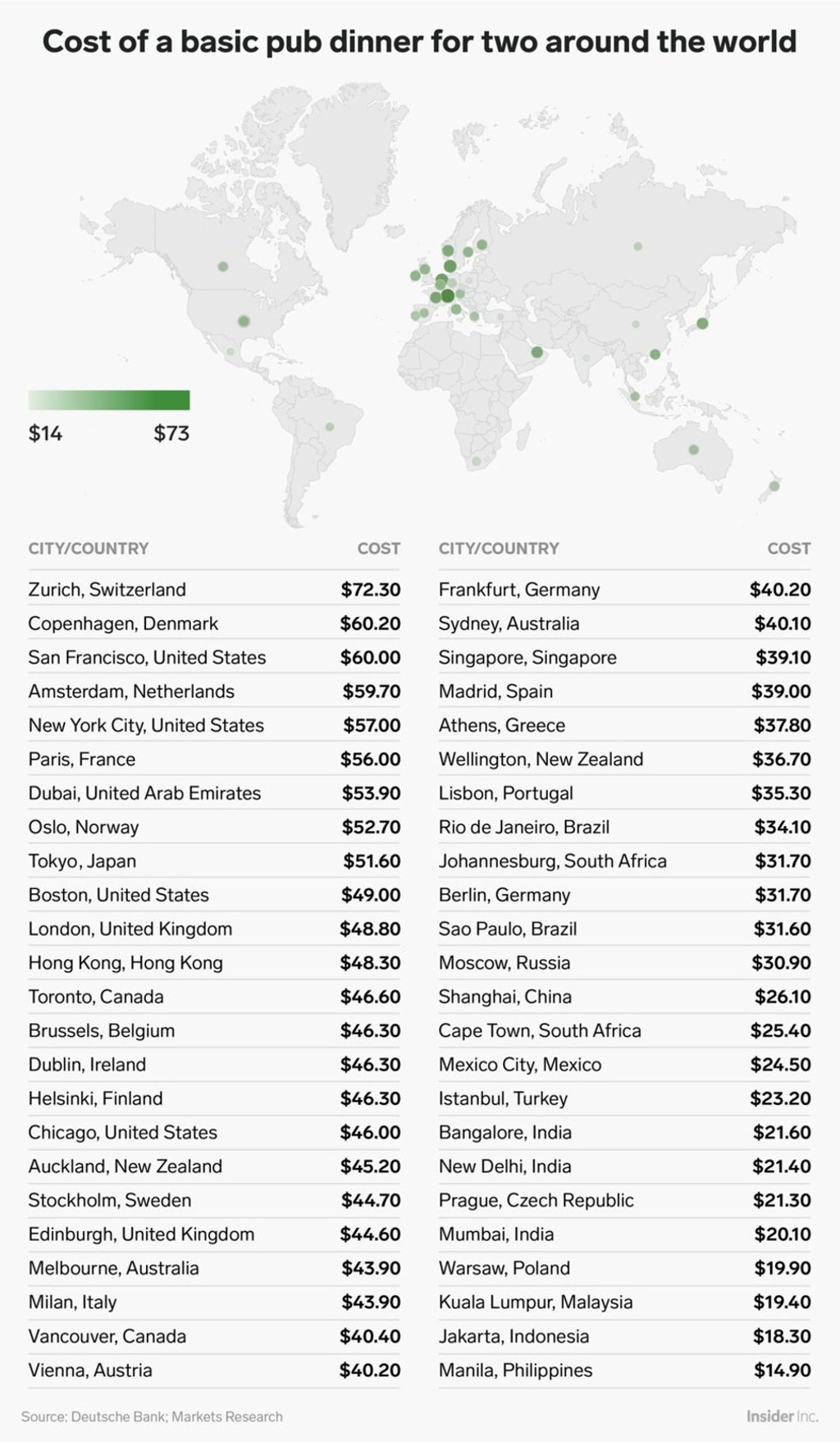 Chart: Shayanne Gal/Business Insider