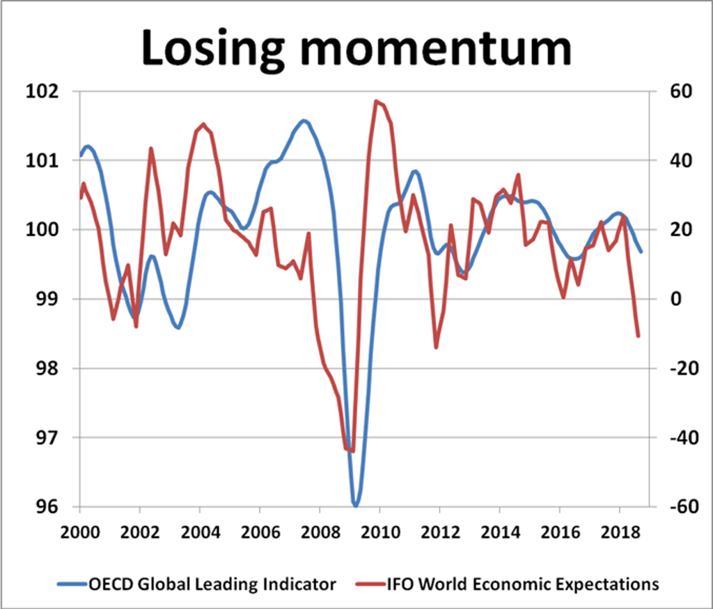 Source: New View Economics