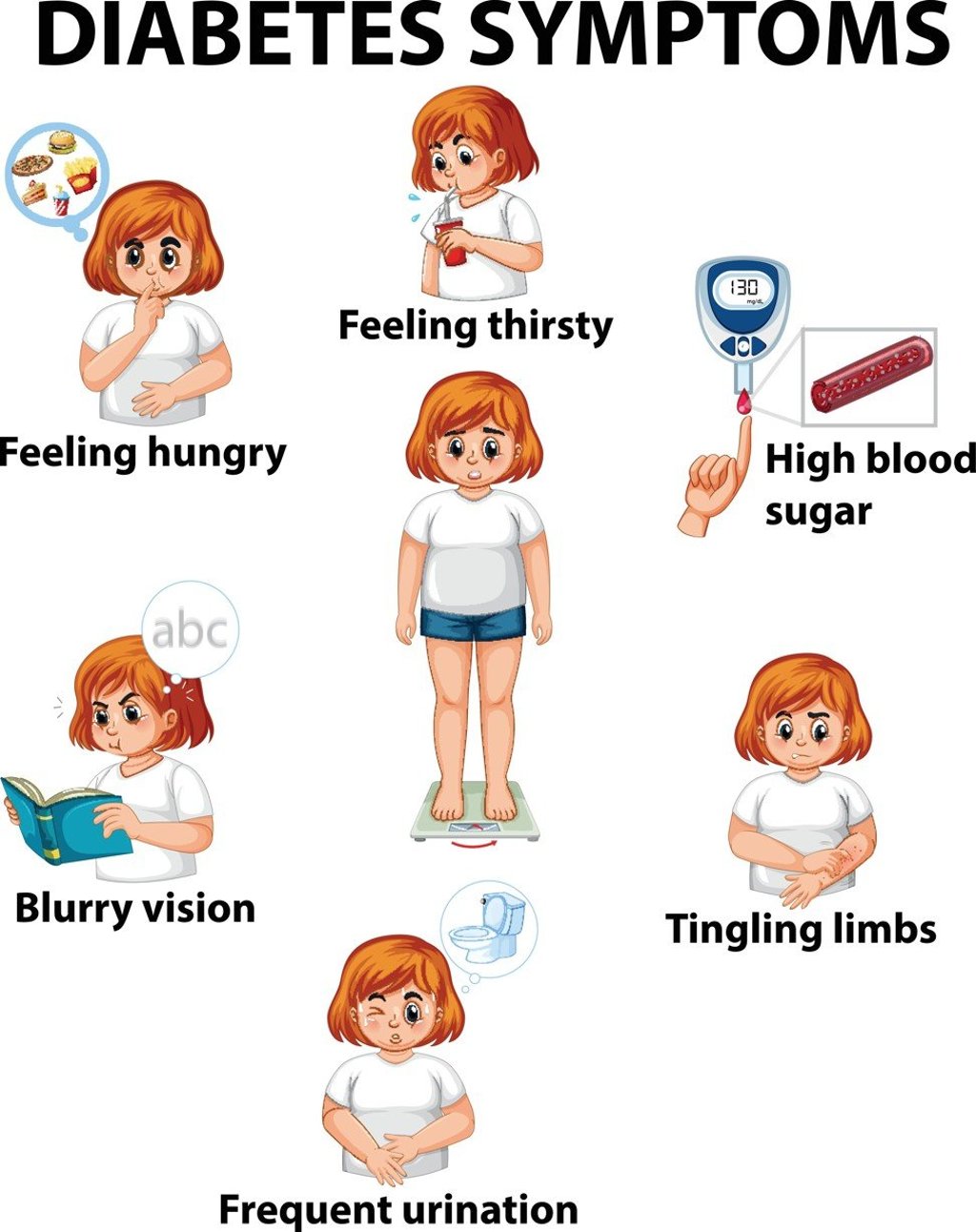 A diagram showing the symptoms of diabetes. Photo: Alamy A diagram showing the symptoms of diabetes. Photo: Alamy