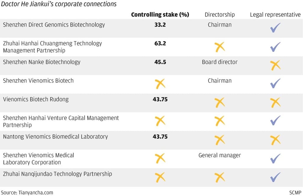 SCMP Graphics SCMP Graphics