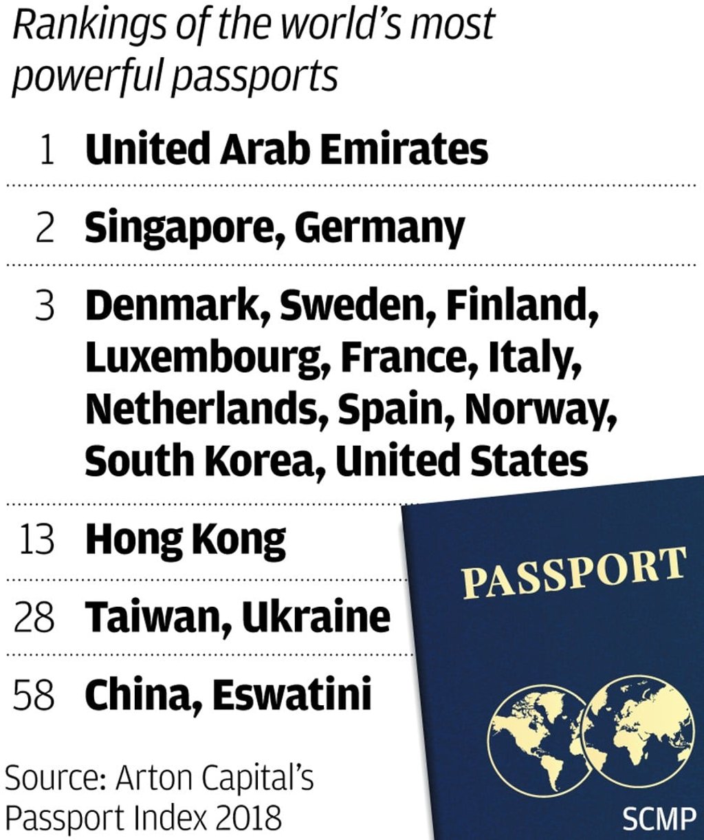 Graphic: SCMP